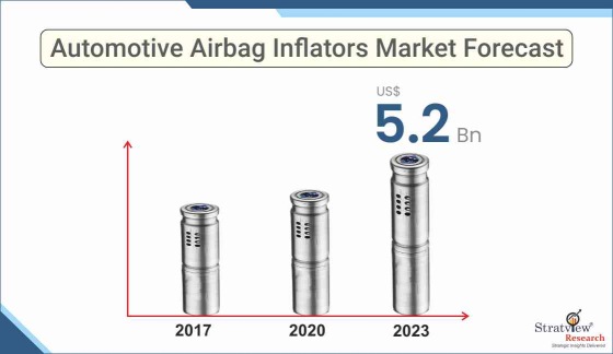 Automotive-Airbag-Inflators-Market-Insights